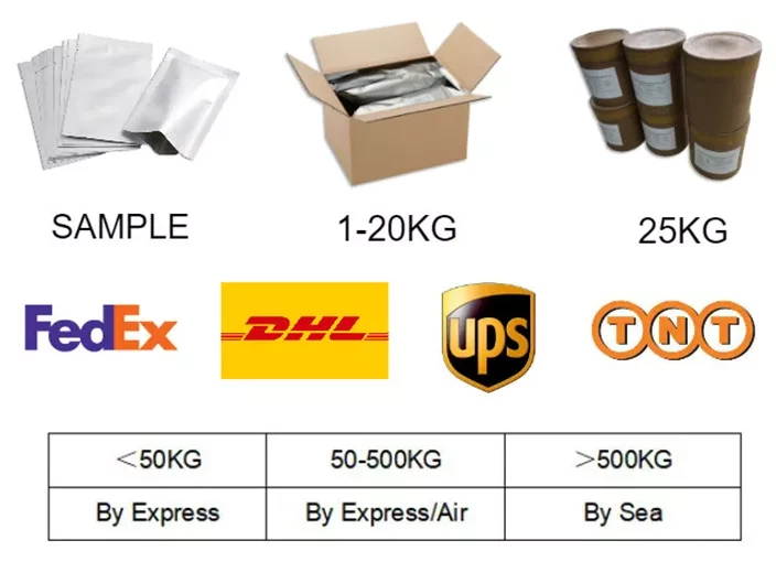 CAS:1860875-51-9丨CC-90009